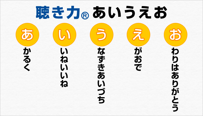 聴き力検定（聴き力とは自分も相手も大切にする人間力）　聴き力 あいうえお